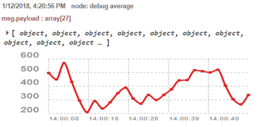 Graph1