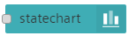 Statechart