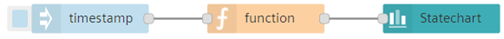 Create statechart