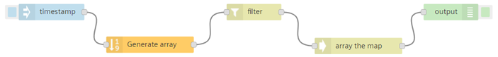 timestamp-generate-array