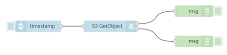 Timestamp Getobject