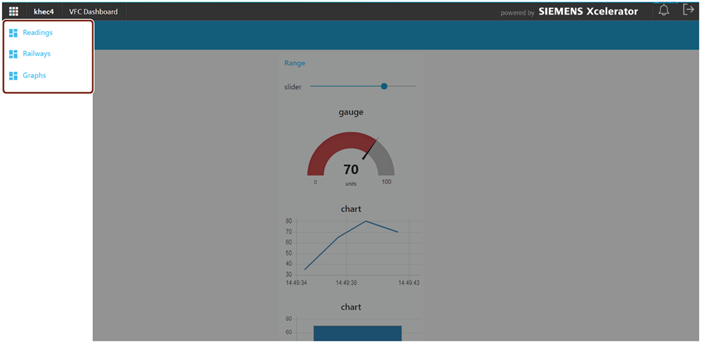 User interface of group dashboard