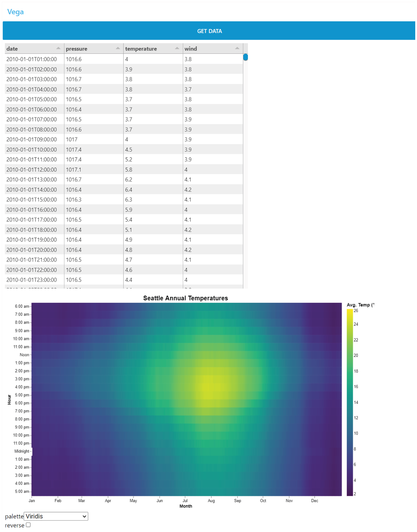 Output
