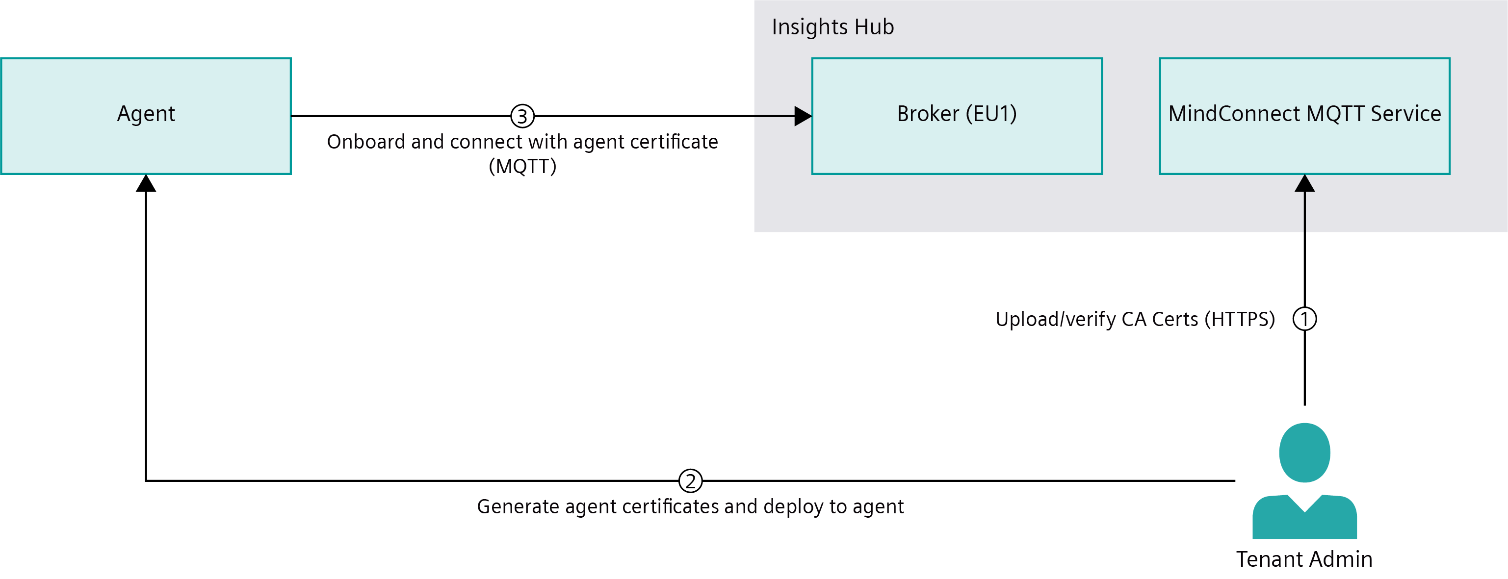 image info