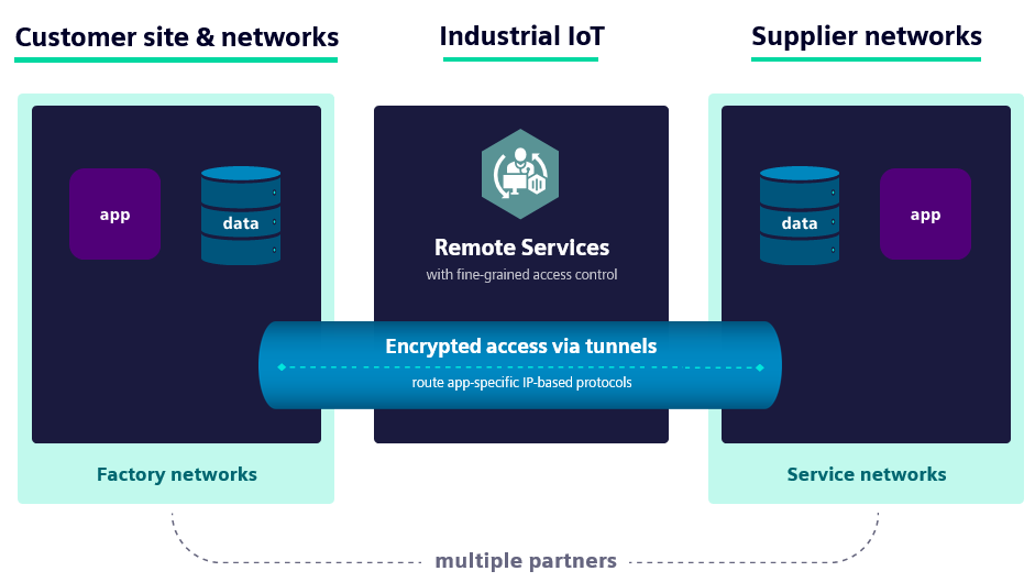 connectivity-network-components