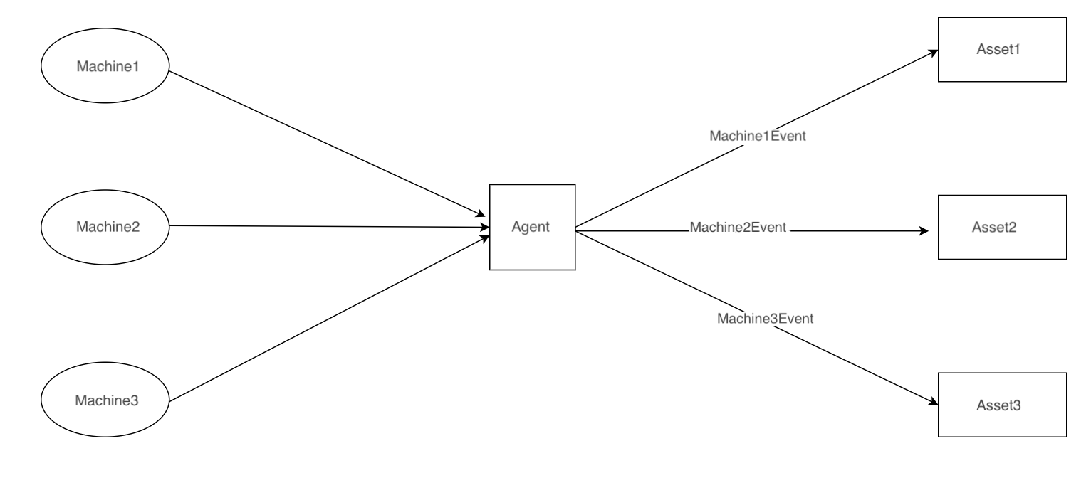 !Event Mapping Use Case