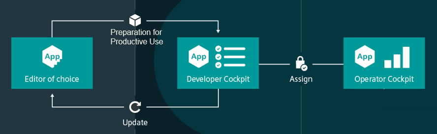 Publication Workflow
