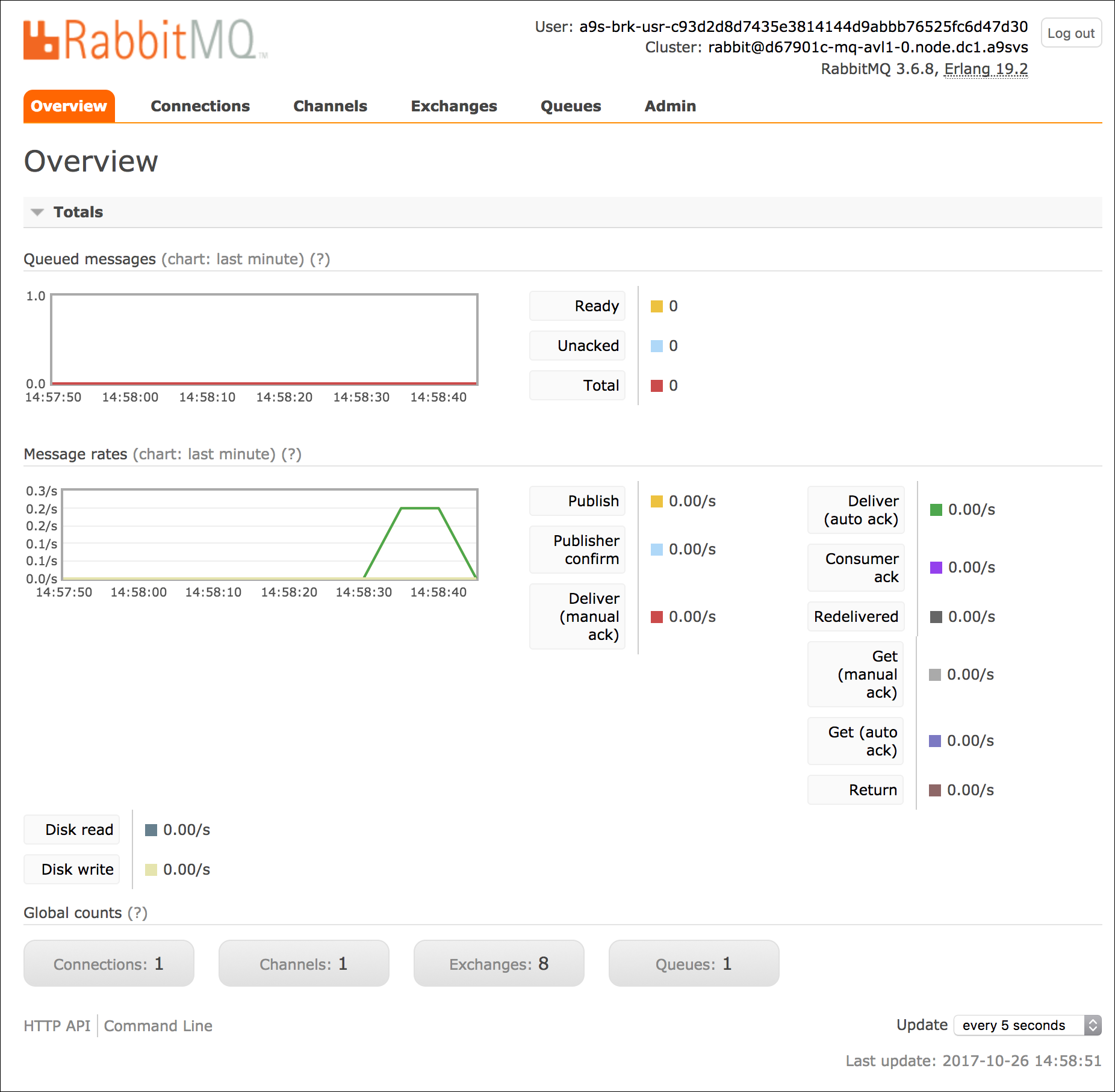 management-dashboard