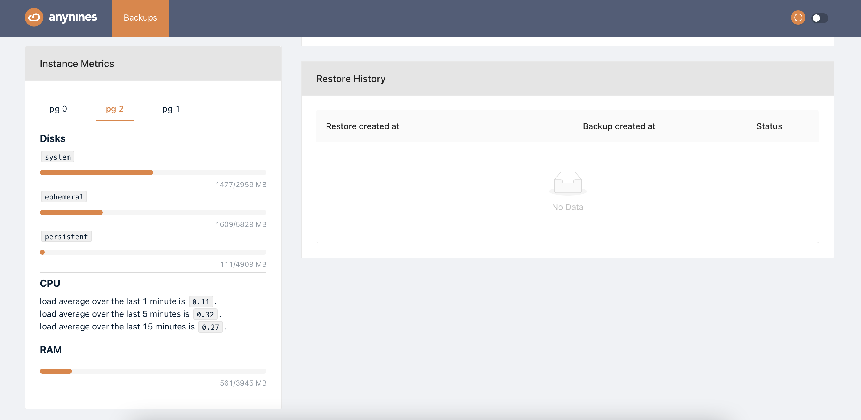 Service Dashboard Metrics Cluster