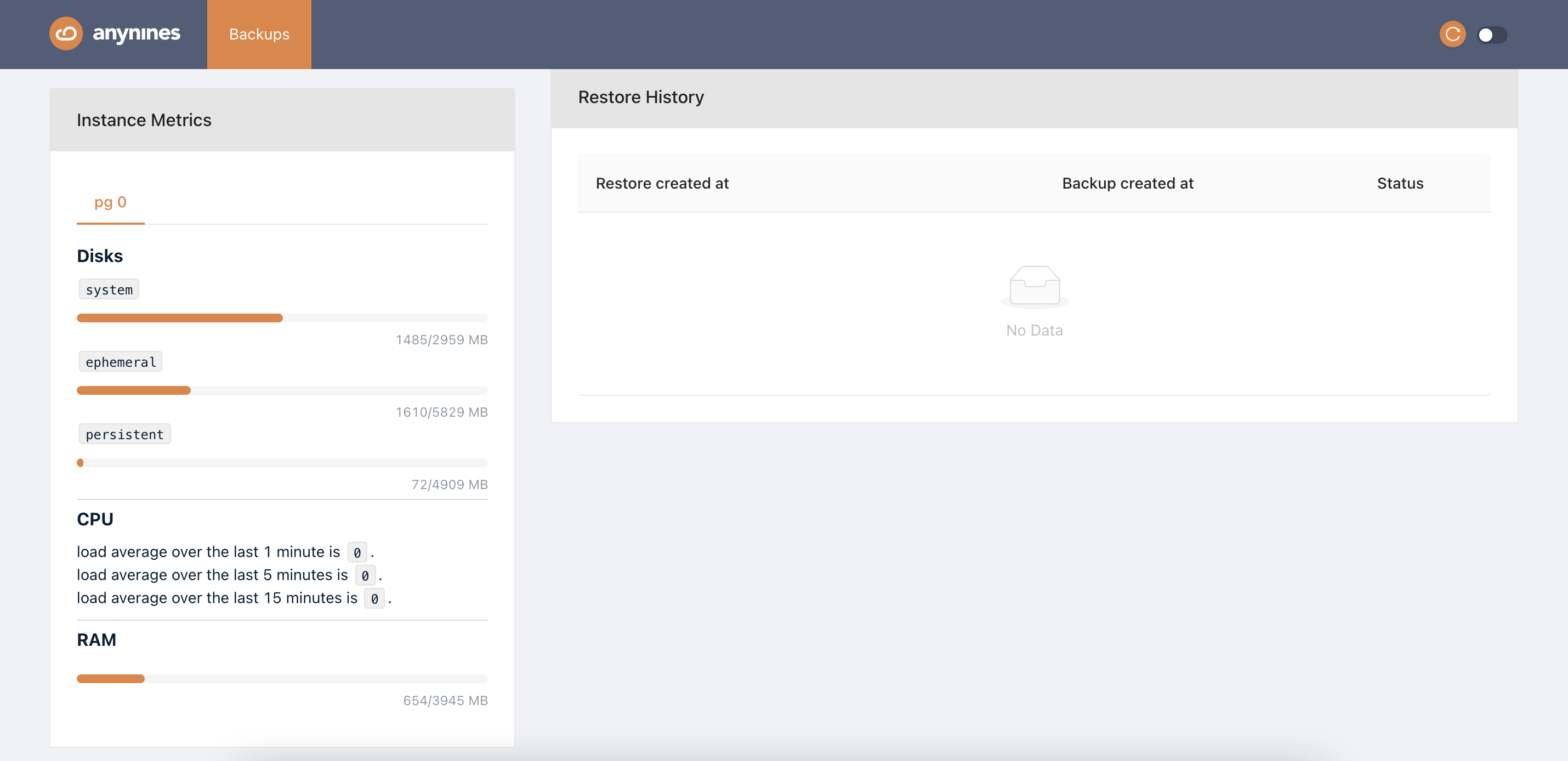 Service Dashboard Metrics Single