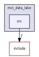mcl_data_lake/src