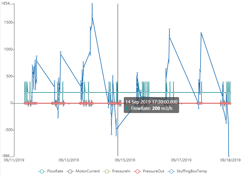 Aggregate Chart