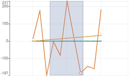 Drag mode Select in the chart