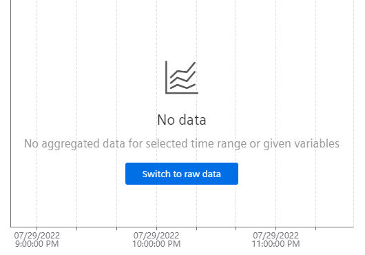 Switch to raw time series data