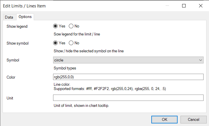 additional data options