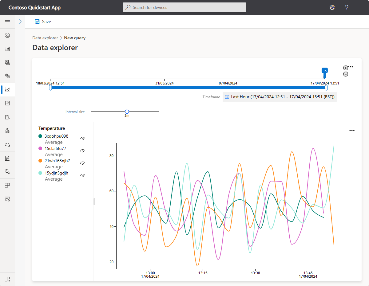 Screenshot that shows how to export data for the Contoso devices.