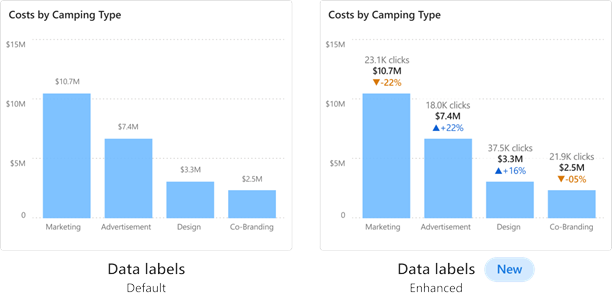 Screenshot showing customizing data labels.