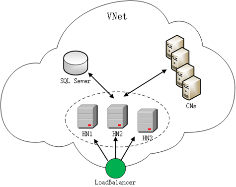 HA cluster without AD ___domain