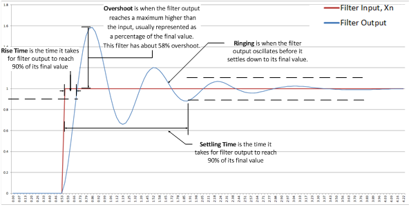 JJ131429.joint_filter_step_function_response(en-us,IEB.10).png