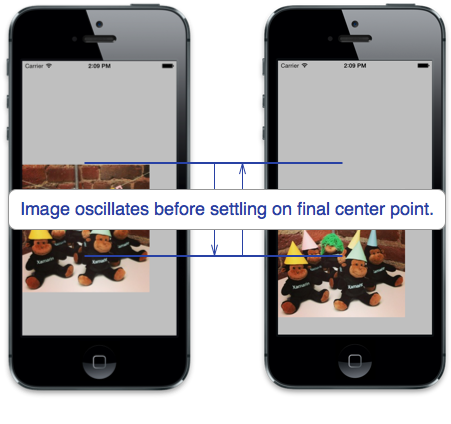 This spring effect causes the image view to appear to bounce as it completes its animation to a new center ___location