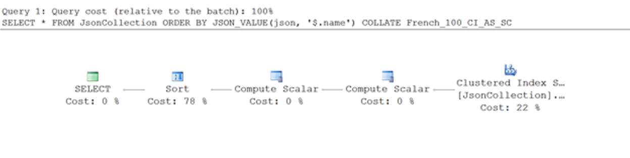 Screenshot showing a different execution plan.