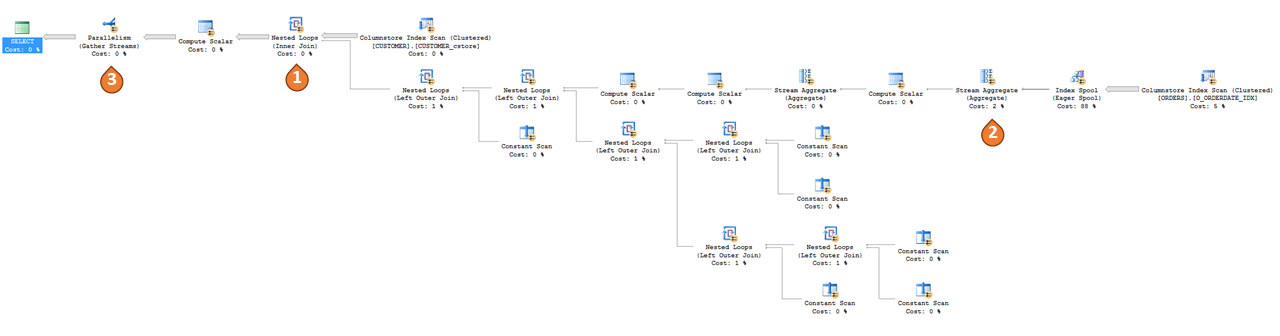 Screenshot of Query Plan with inlining.