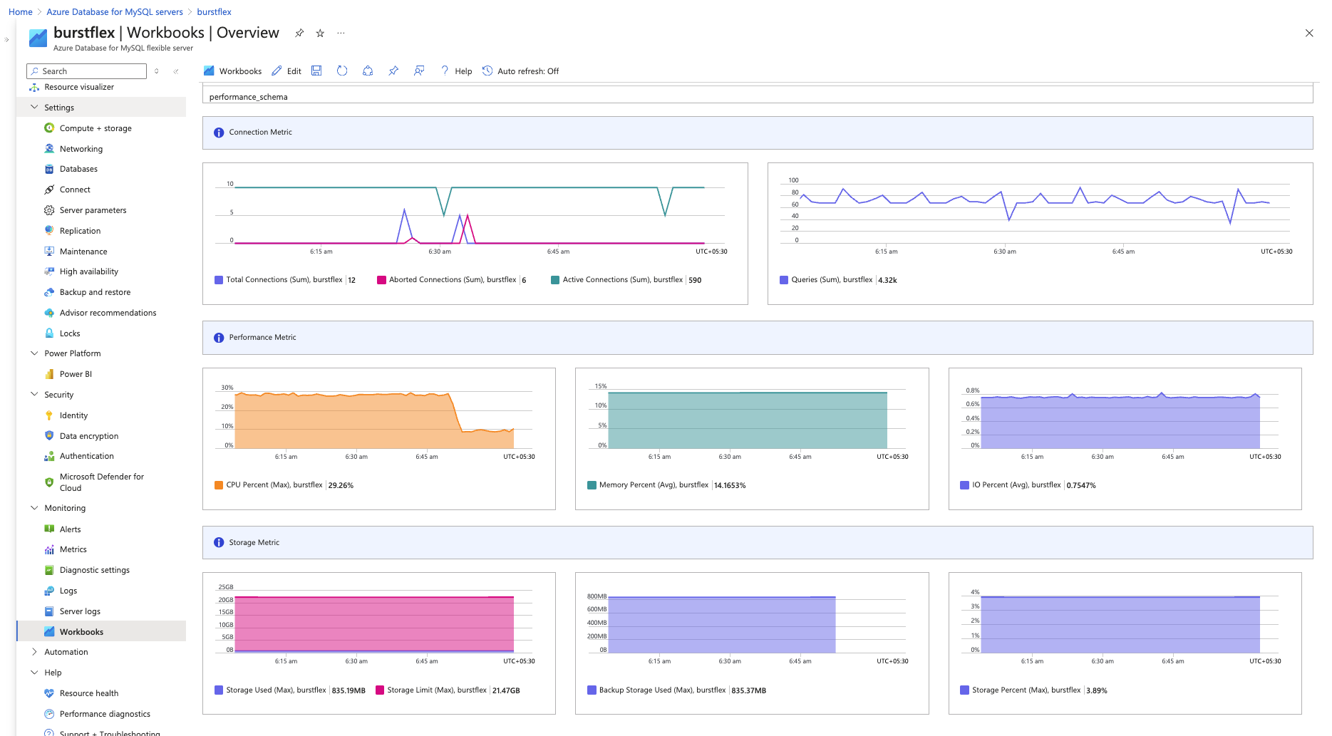 Screenshot of the monitoring overview workbook.