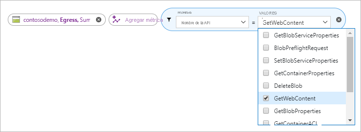 Métricas de sitios web estáticos de Azure Storage GetWebContent