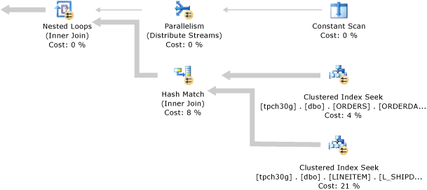 Diagrama de una combinación coubicada.