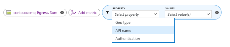 Azure Storage 静的 Web サイトメトリック API 名