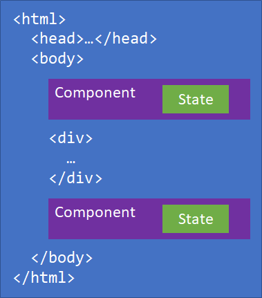 Blazor HTML のコンポーネント