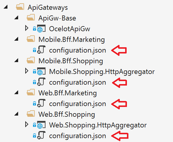 configuration.json ファイルを含むすべての API ゲートウェイを示すスクリーンショット。