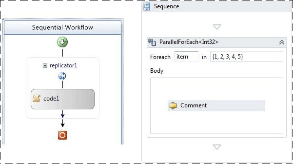 WF3 ReplicatorActivity と WF4 ParallelForEach