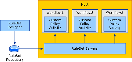 External RuleSet Toolkit サンプルの概要を示す図。