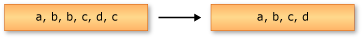 Distinct() の動作を示す図。