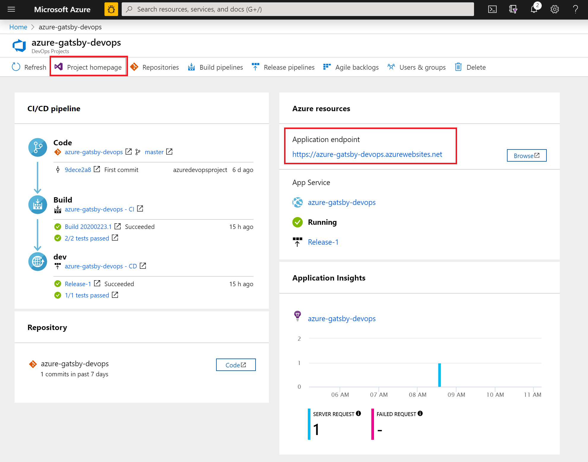 Azure DevOps ダッシュボード