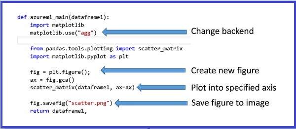 MatplotLib の図形を画像に保存するコード