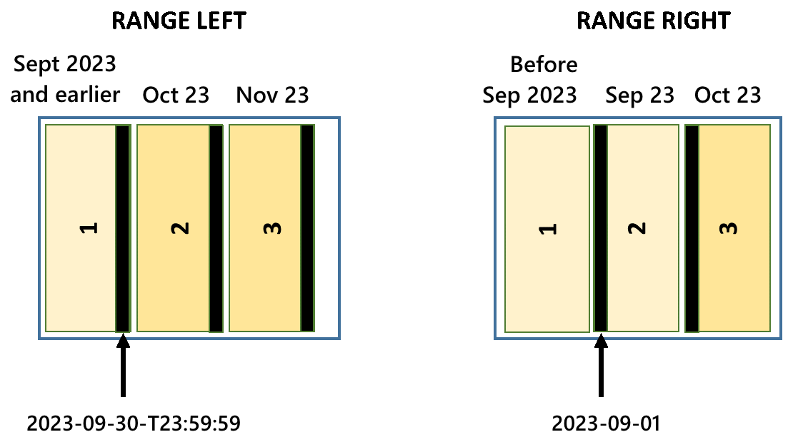 RANGE LEFT と RANGE RIGHT のオプションを示す図。