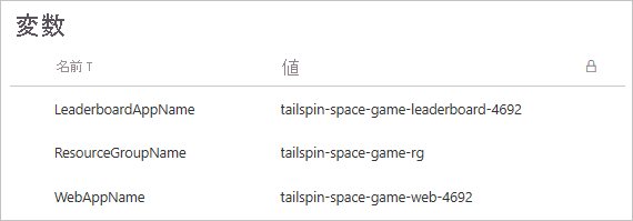 変数グループを示す Azure Pipelines のスクリーンショット。グループには 3 つの変数が含まれています。