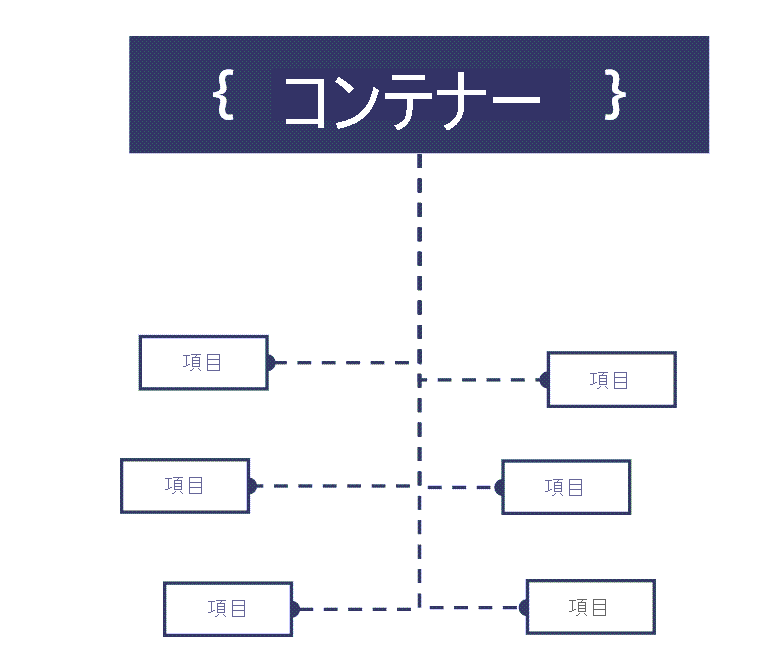 コンテナーに格納されているさまざまな項目を示す図。