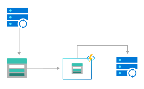 使用 Azure Functions 的文件上传过程示意图。