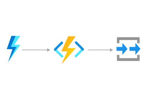 使用 Azure Functions 处理 HTTP 请求的关系图。