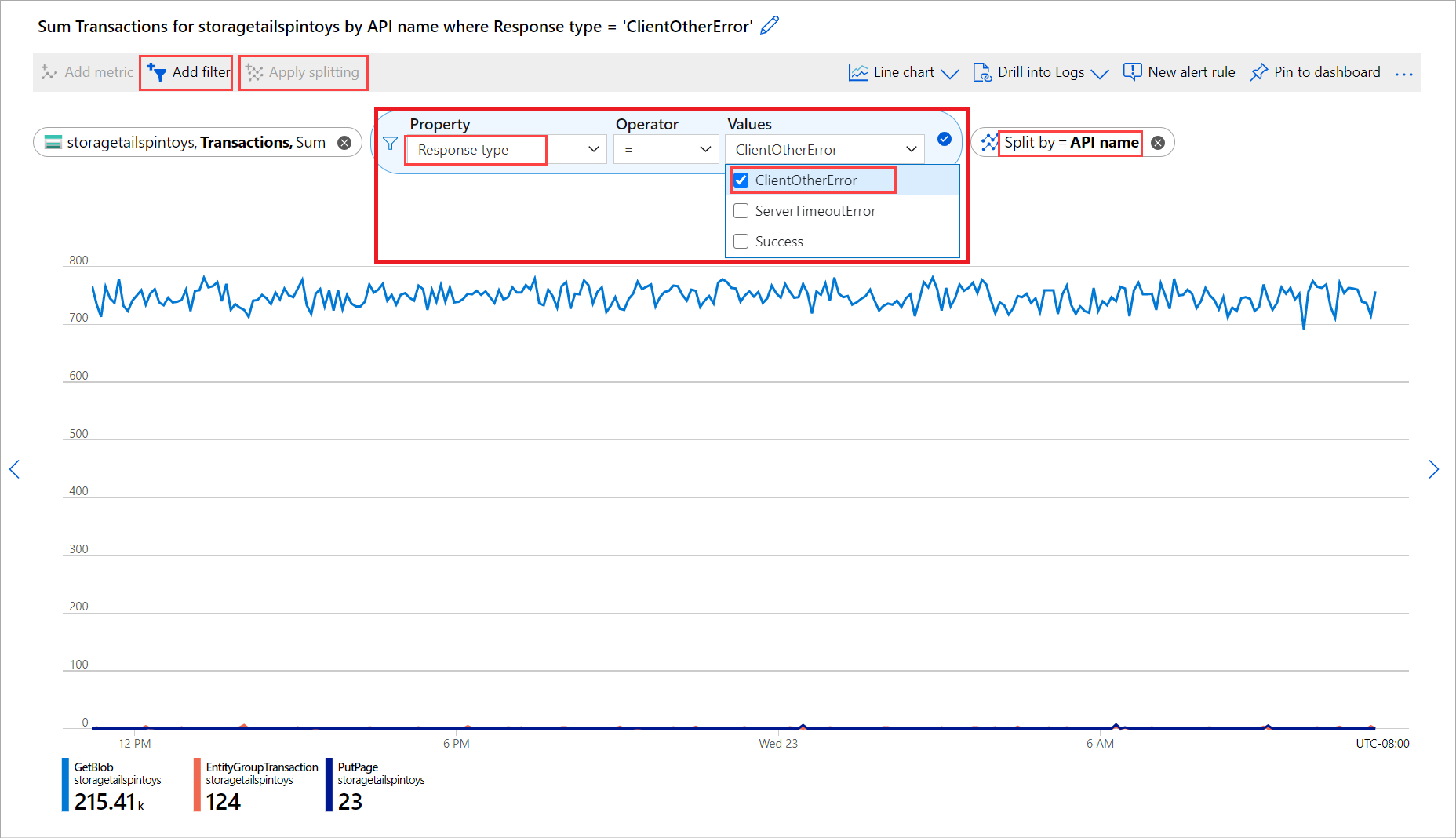 A screenshot showing a chart of transactions by API name.
