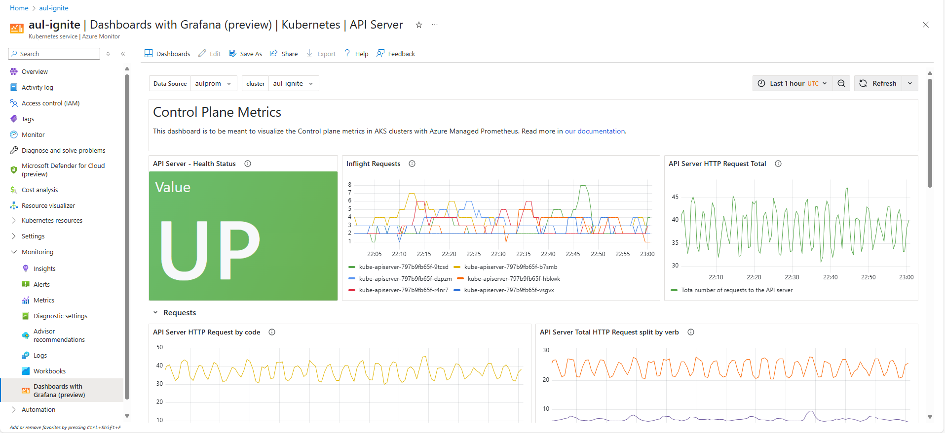 包含 Grafana Kubernetes API 服务器的仪表板的屏幕截图。