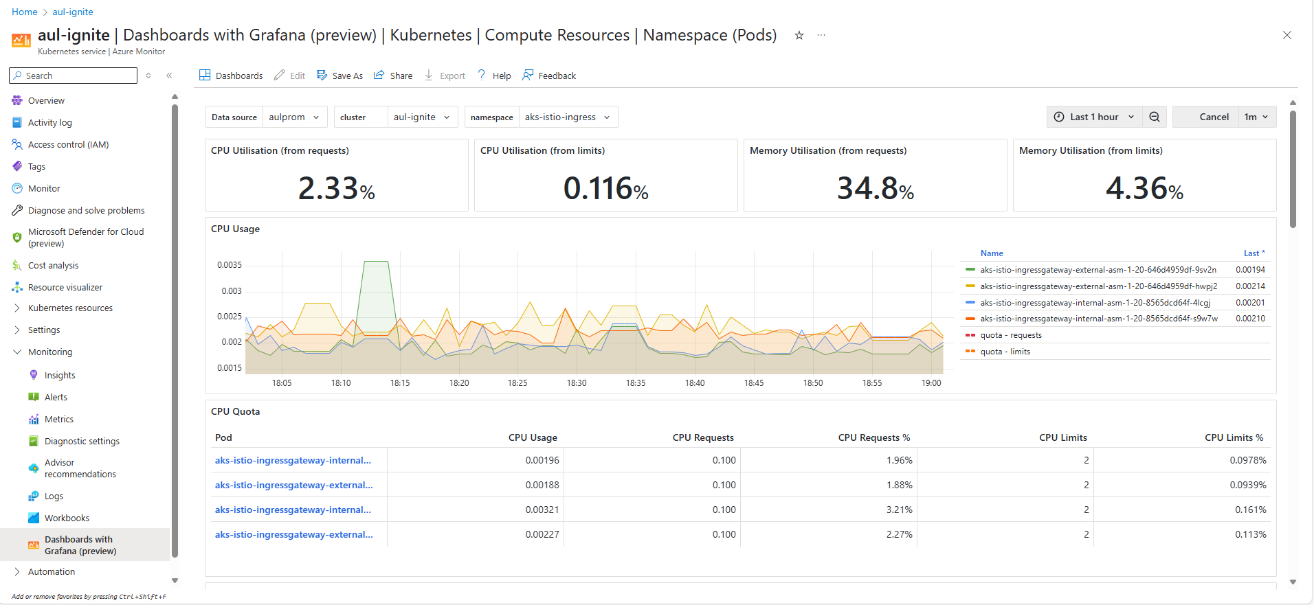 屏幕截图显示使用 Grafana Kubernetes 命名空间 Pod 的仪表板。