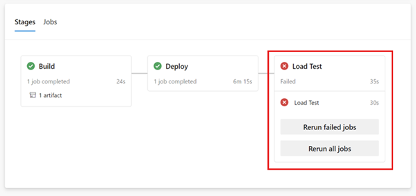 显示 Azure Pipelines 运行摘要页的屏幕截图，其中突出显示了失败的负载测试阶段。