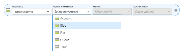 Azure 存储静态网站指标命名空间