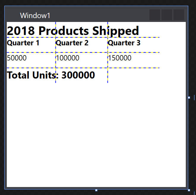 屏幕截图描绘了一个 WPF 用户界面，其中包含一个网格分为三列。它包含标题“2018 产品发货”，跨越顶部行的所有列，并且每个列都有三列，每个列具有一定季度的销售数据。底部行的文本跨越两列，消息“总单位数： 300,000”