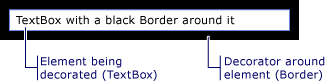 具有黑色边框的 TextBox