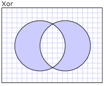 “Xor”组合模式的结果